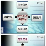 국민의 4대 의무 <b>우왕</b>ㅋ굳ㅋ