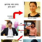 솔약국집 아들들♡러브라인 <b>완벽정리</b>
