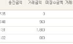 새지갑 훔쳐간 도둑이 제 티머니를 뻔뻔하게..