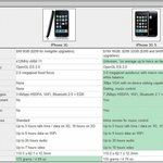 아이폰 3gs vs <b>삼성</b> 제트폰  비교프리뷰