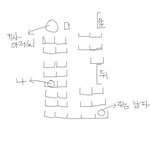 그림有)708버스 ..그리고 나..오줌..