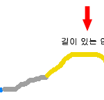 초등학교 시절. 똥구덩이에 빠진 사건.
