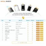 핸드폰 연주 재밌다능 ㅋㅋㅋ