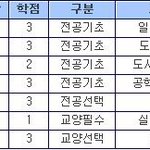이번 학기 성적표 난 정말 <b>정직</b>한 사람..