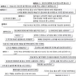 [송원섭의 두루두루] ‘꽃노털 옵하’의 이유 있는 분노