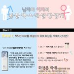 남자와 여자의 콤플렉스 해결방법 차이~~