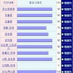 우울증이 심해요.