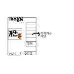 아파트 계단에서 바지를 벗던 그 아이....