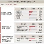 키작은남자는 가장큰죄다 개념없는한국여자....그렇다면?