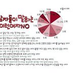 [<b>사진</b>有] <b>이런</b> 여자  정말 싫다 !!
