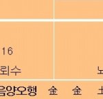김승연 한화회장-이름에 인생이 있다.