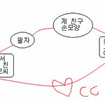 시트콤같은 일상..세상은 정말 참 좁은거 같아요ㅋㅋㅋㅋㅋㅋㅋㅋㅋㅋㅋㅋㅋ