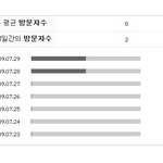 사진有 23女... 싸이 방문자 <b>통계</b>...