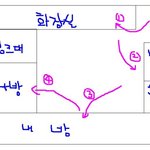[사진 有]<b>유체</b>이탈한 경험;;