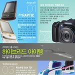 2009년의 하이브리드 <b>제품들</b>