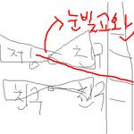 아놔, 내가 당했던 초난감 변태.(그림有)