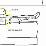 하늘이 주신 기회를 날렸습니다.