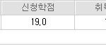 사진有) 부모님께 장학금을 안겨드렸어요!!.