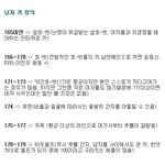 <b>냉정</b>한 키에대한 평가.