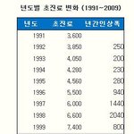말도 안되게 저렴한 한국 병원비. 알고 계신지?
