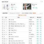 허경영 앨범 1집 <b>call</b> me 음원 차트 1위