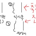 저주받은뱃살..도와줏메...