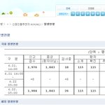 <b>신종</b>플루에 대한 질병관리본부의 태도
