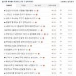 혜굥이때문에 열받는분들 여기좀보세요