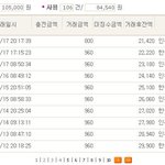 <b>분실</b>한 핸드폰, 달아놓은 버스카드를 범인이 계속 사용중이네요 처벌가능한가