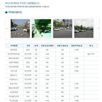 <b>모닝</b>으로 50% 주차비 할인 받을 수 있는 부산 공영주차장 목록입니다