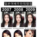 일본여배우 파워 랭킹 <b>best</b>10