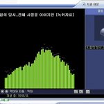 강남역 ielts학원장.거머리같은 인간.저작권 합의금 5천만원