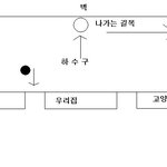 [사진 有]고양이를 갖다 버리라던 옆집아주머니