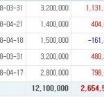 환매하기 1년 9개월 남은 펀드...아직은 <b>선방</b>이지만....