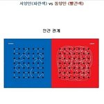 <b>서양인</b> vs 동양인