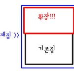 귀신 들린 나(실화입니다)