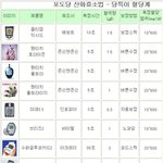 혈당측정기의 비밀!! 당뇨증세가 있으신 분은 꼭 보세요!!