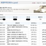 내 물건이 이틀 동안 어딜 그렇게 쏘다닌겨?