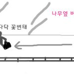 [그림有] 버스에서 꽃변태에게 당했어요.