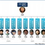 ★선덕여왕★화랑들의 일상속 모습~ 의외의 <b>면도</b>? ^^