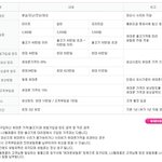 lgt 핸드폰 보험 보상 60만원 이상 모델은 선택 못한다?