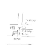 예전에 뺑소니범을 잡았던 이야기