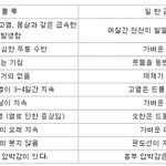 신종플루 확진 환자가 간곡히 드리는 말씀..