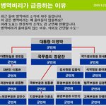 곧 군대 <b>폐지</b>????? (사진有)