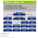 <b>병역</b>비리가 급증하는 이유