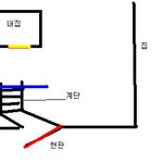 혼자 자취하시는 분들 정말 조심하세요 실화 ㄷㄷ