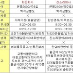 <직장선택>세가지갈림길! 들어오셔서 꼭 조언해주세요~