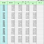 원룸 투자 불패의 노하우 <b>매월</b> 500만원씩 년간 6000만원 놀면서...