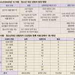 아동 성폭행범 처벌...