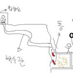 [그림有] 여부사관이 저의 <b>xx</b>을 봤어요..ㅜ;;